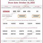 thailand lottery today result